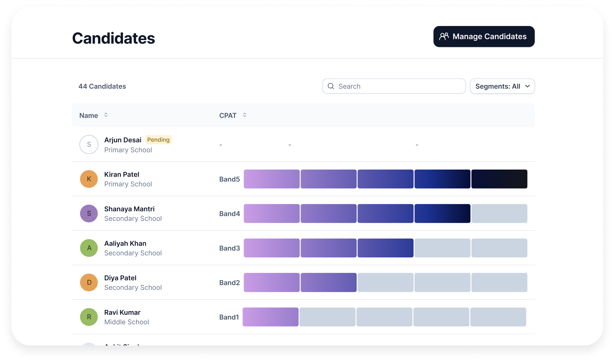 Candidates Dashboard
