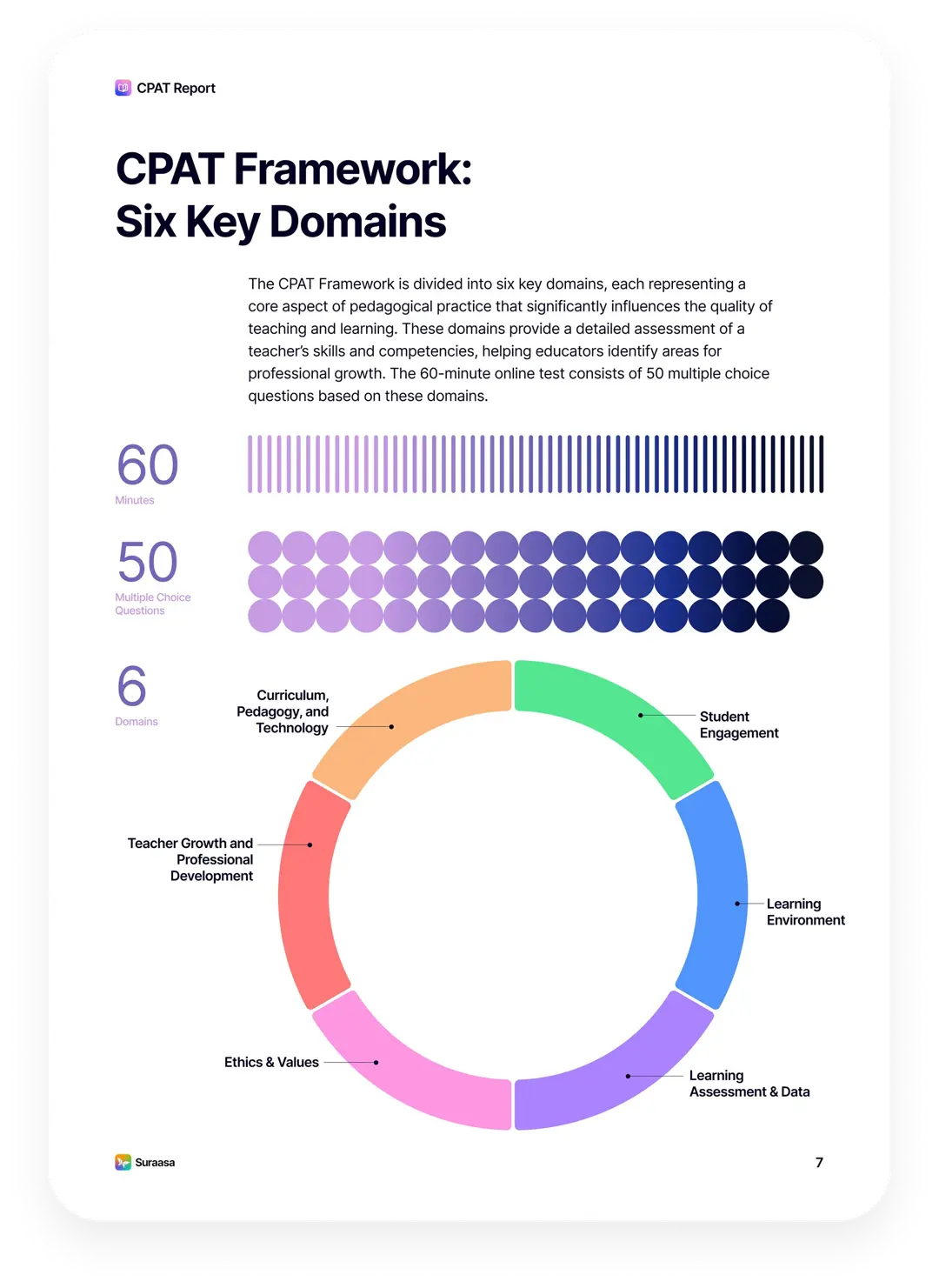 CPAT Framework: Six Key Domains