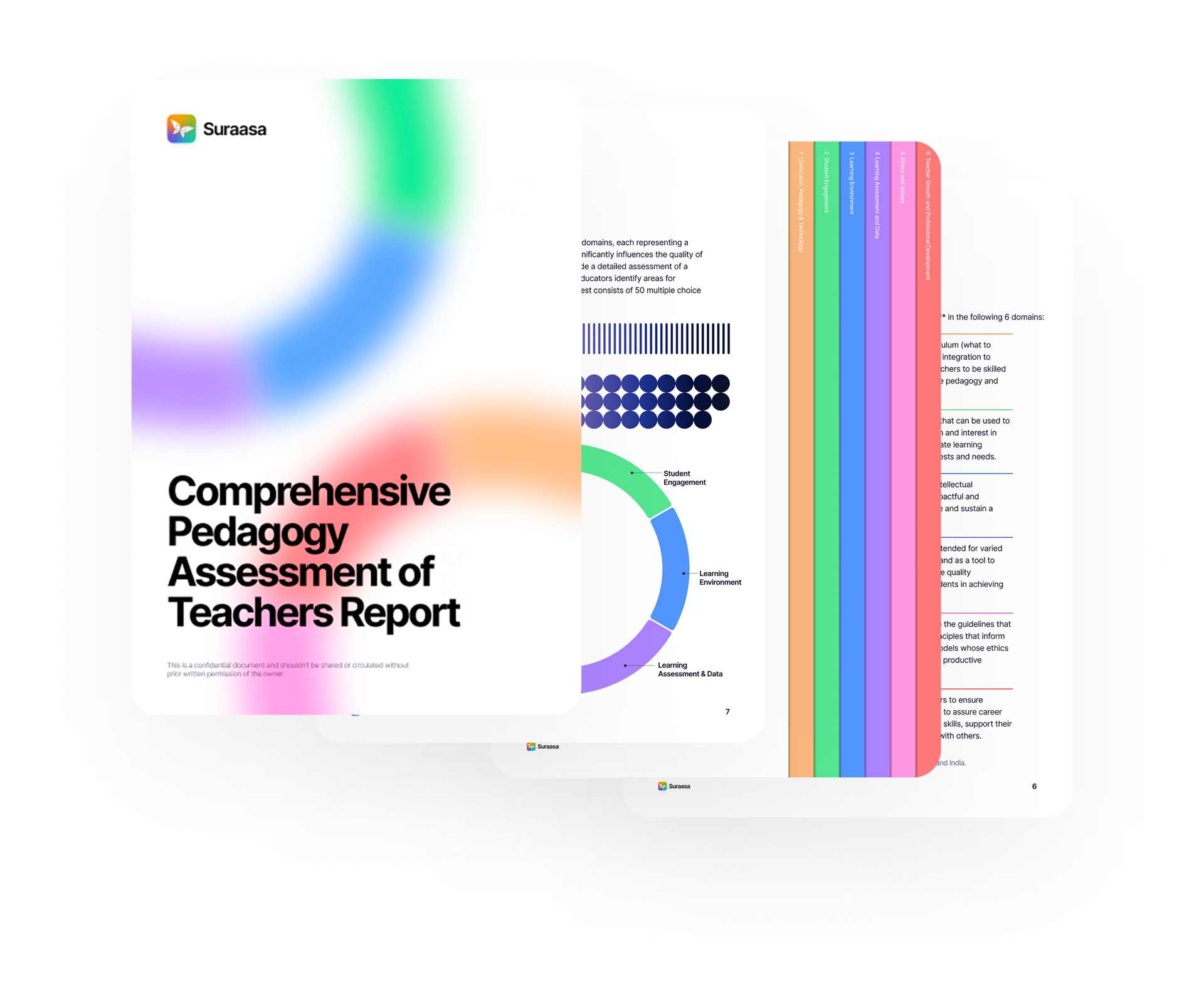 Comprehensive Pedagogy Assessment of Teachers Report