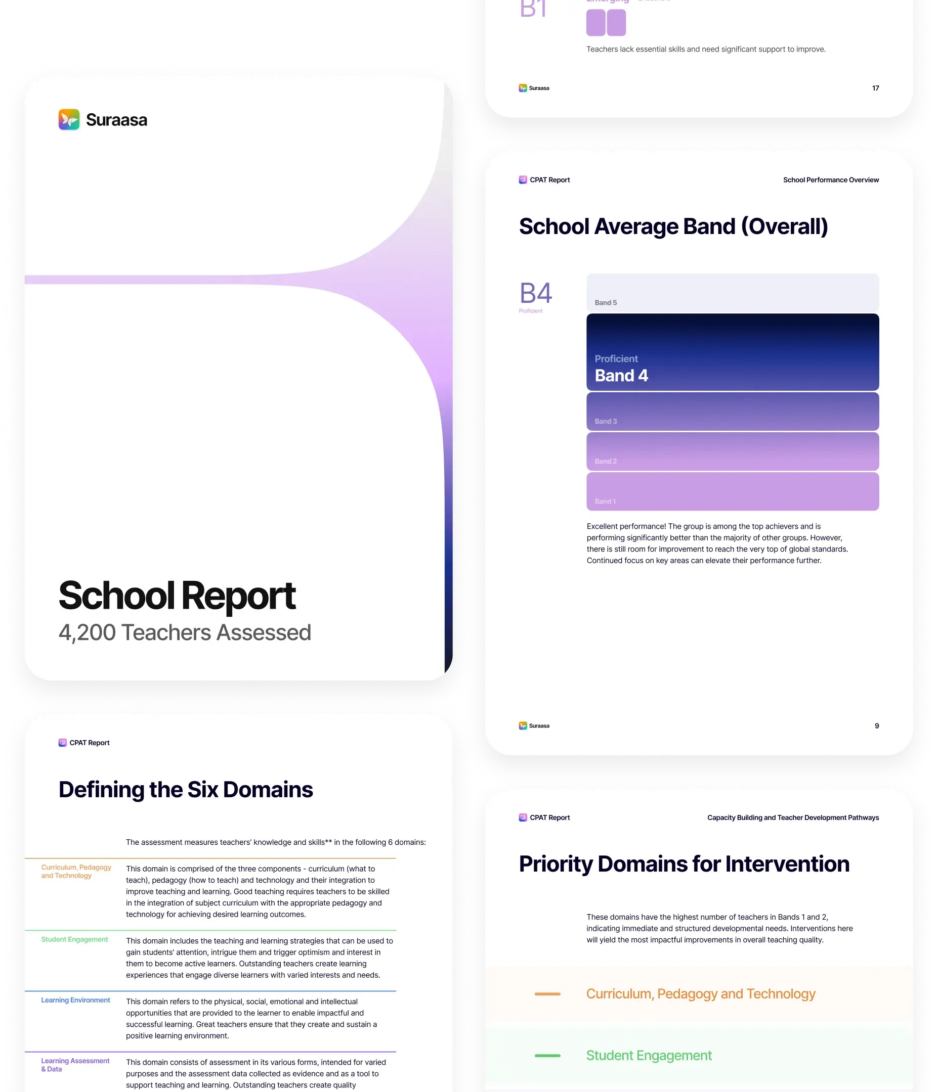 CPAT School Report showing school-level benchmarking and performance analysis