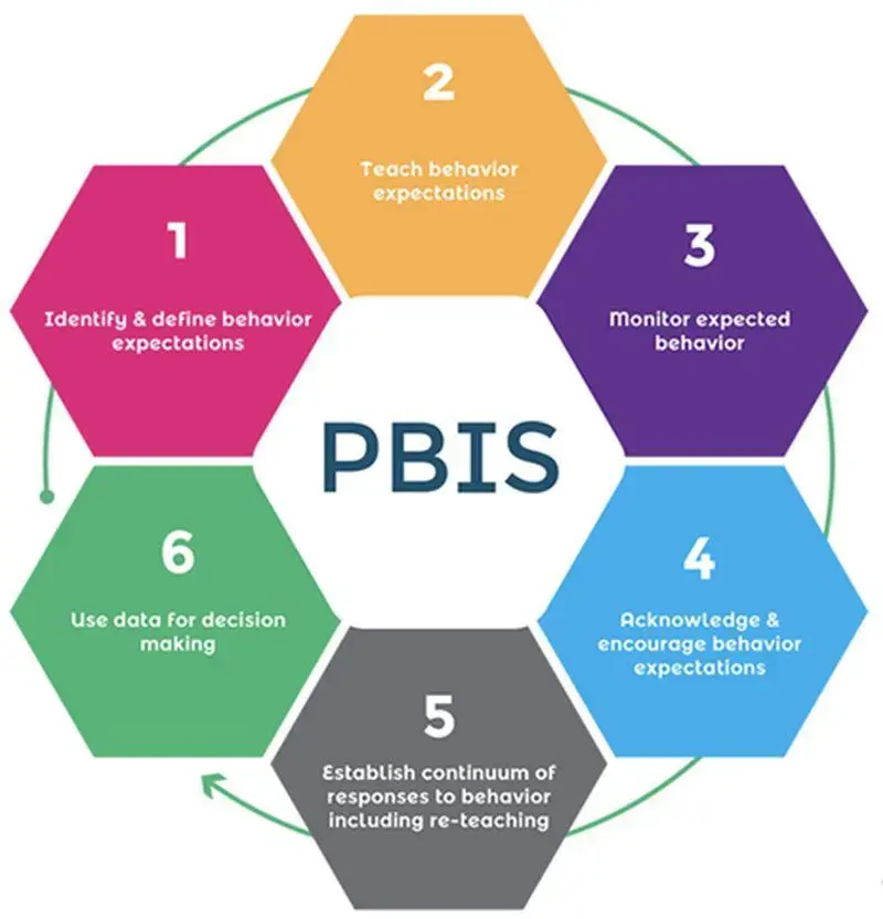 Effective classroom management in the U.S.