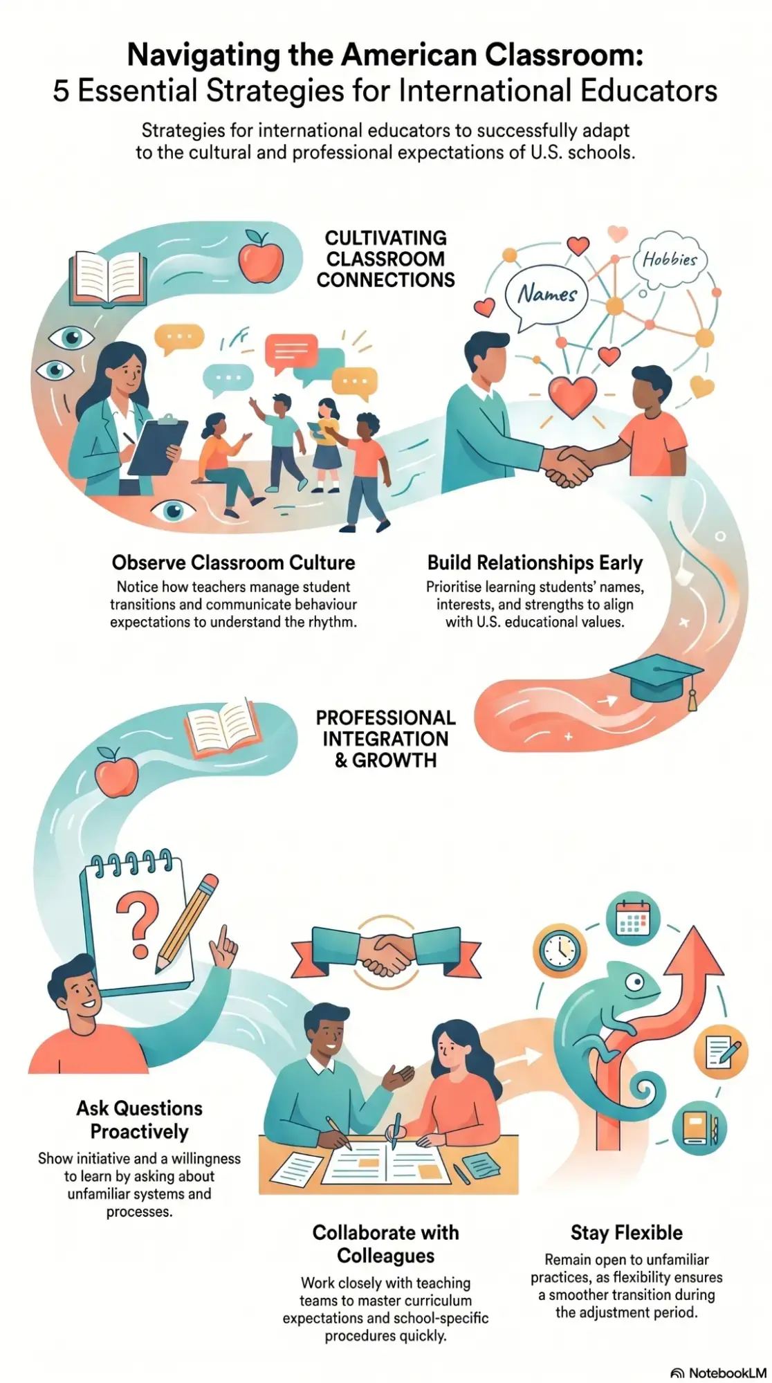 Shift from teaching to facilitating learning