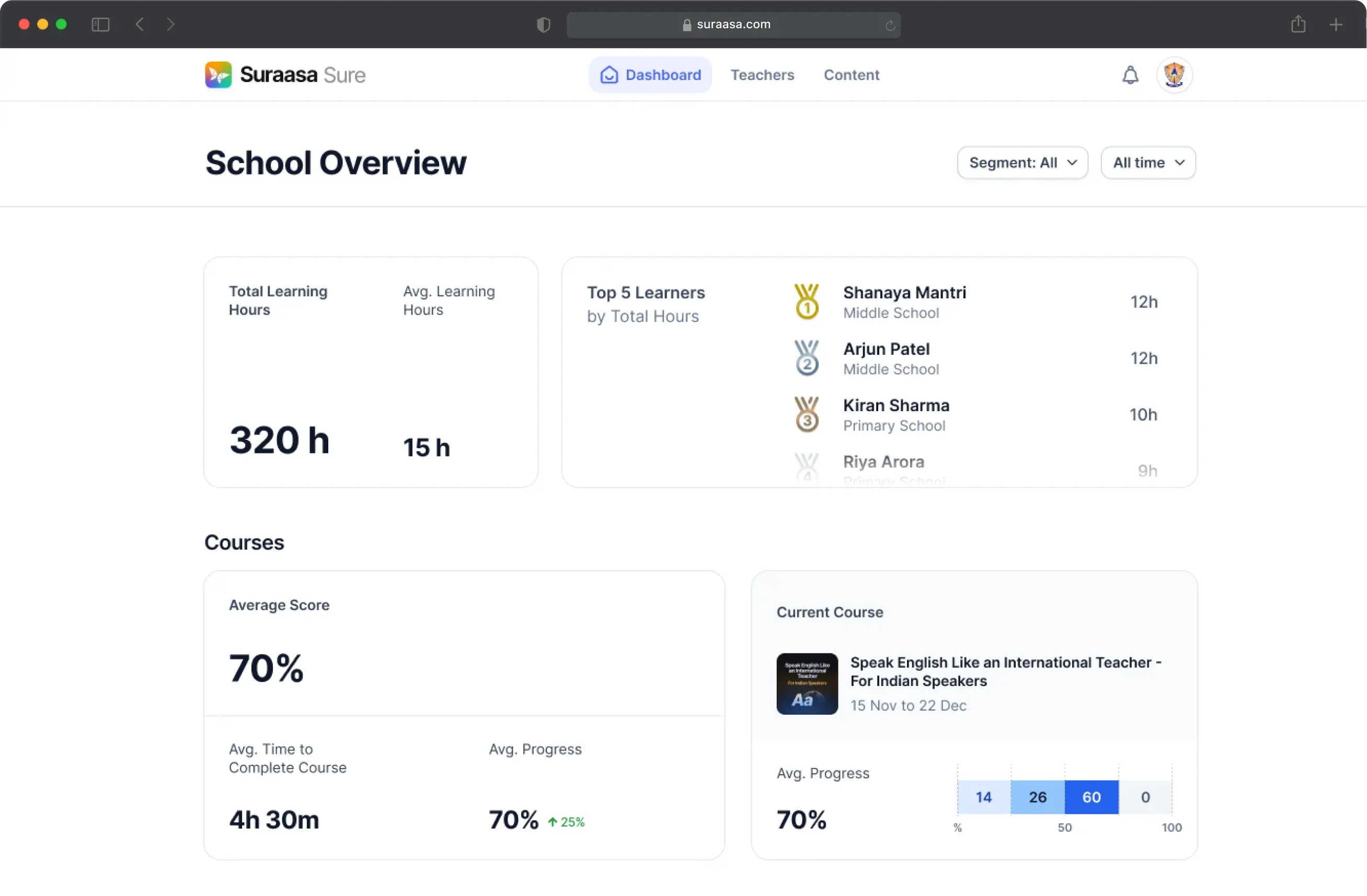 School Overview Dashboard