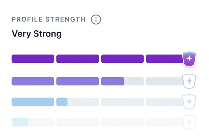 strength-level