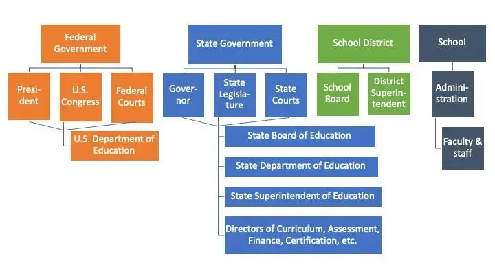Tips for succeeding as an international teacher in the USA