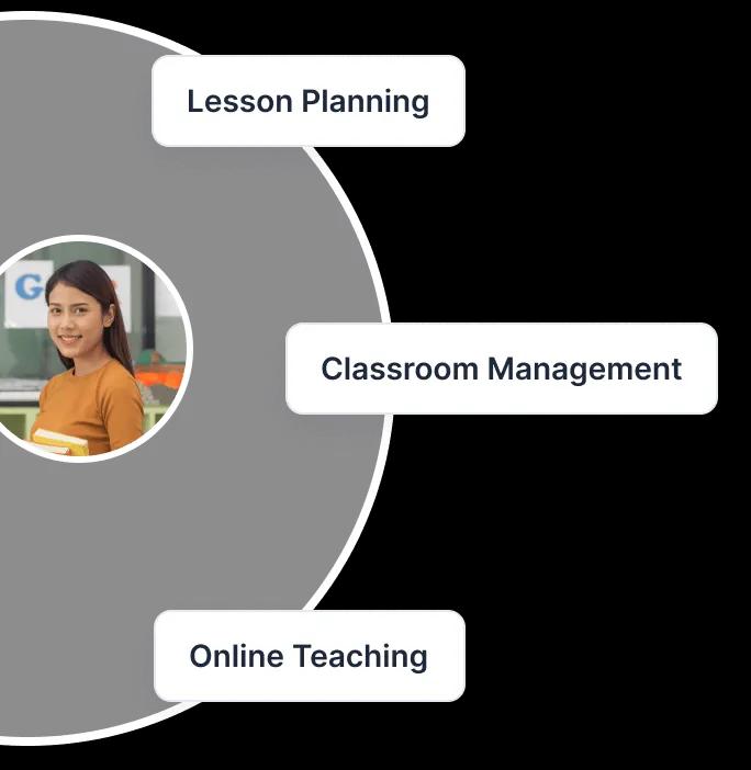 Learn Teaching and classroom Planning online